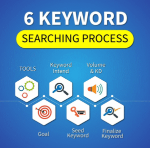 How to Choose the Best Keyword Tool