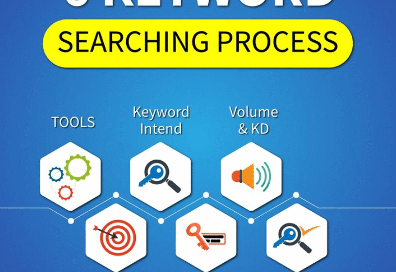  How to Choose the Best Keyword Tool